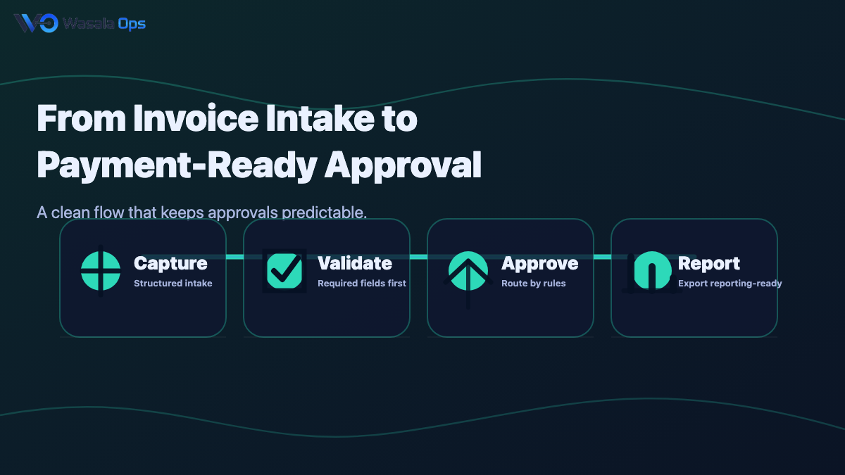 Workflow preview for AI invoice and AP automation