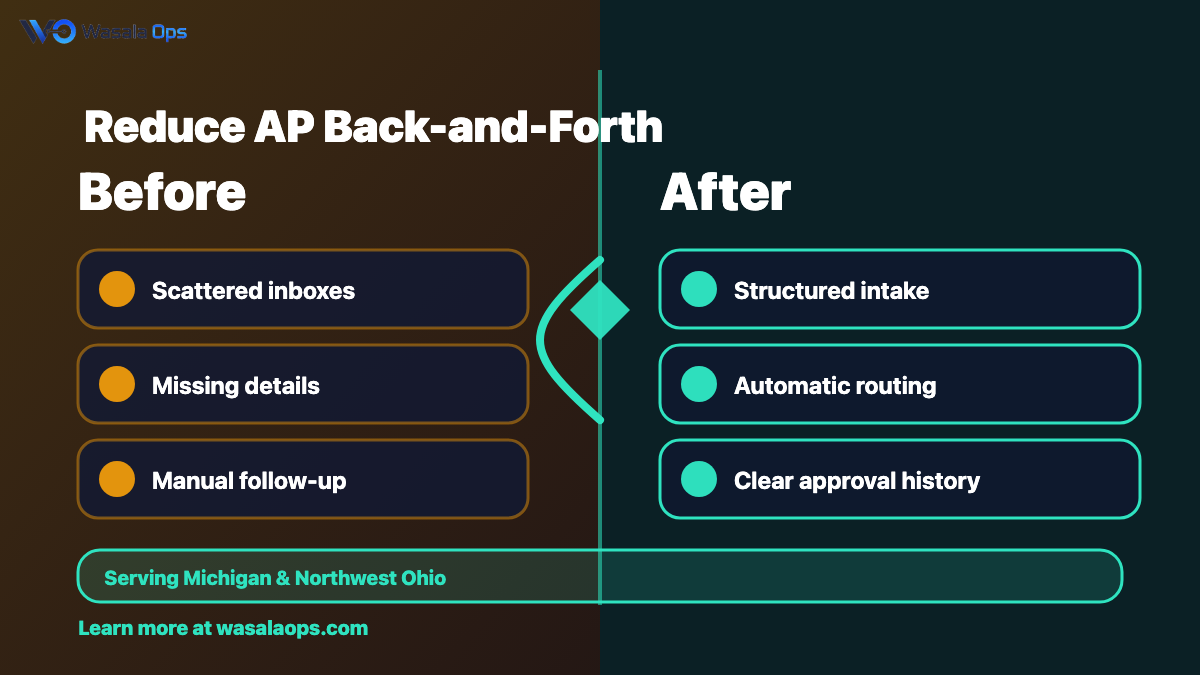 Workflow preview for purchasing vs sales variance tracking