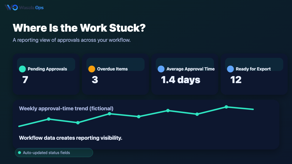 Workflow preview for restaurant sales and payroll reporting