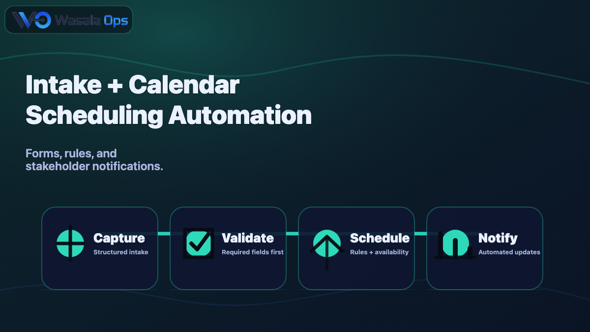 Workflow preview for intake and calendar scheduling automation